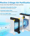 3-stage air purification illustration showing washable pre-filter, activated carbon filter, and H13 True HEPA in PR1 Air Purifier.