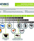 Matniks rubber hardness durometer shore comparison chart with scale from extra soft to extra hard.