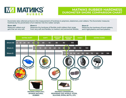 Matniks rubber hardness durometer shore comparison chart with scale from extra soft to extra hard.