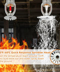 Heavy Duty 5 Piece Pendent Fire Sprinkler Heads With 155 Degree Fahrenheit Rating And Ballistic Brass Build 1/2 Inch NPT Thread spraying water in action