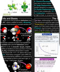 Inorganic Chemistry Poster For Classroom And Lab Large 24x36 Laminated Chart Classroom Ready Lab Grade STEM Study Aid Safe For Wet Or Dry Erase Markers Covers Bonding VSEPR Lewis Structures Quantum Concepts, displaying chemical equations and 3D atomic models.