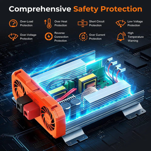1500W Pure Sine Wave Power Inverter 12V To 120V AC With Remote 3000W Peak Output showing internal circuit with safety features