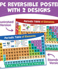 Reversible 24 By 16 Inch Periodic Table Poster For Classrooms showing IUPAC standard and illustrated versions.