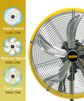 Beefed Up Heavy Duty 20 Inch High Velocity Stand Fan With Oscillation, Three Speed Settings, 5100 CFM, metal blades close-up