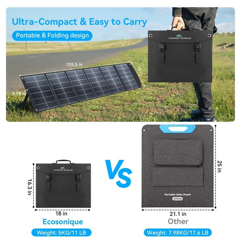 Comparison of compact 200W Portable Solar Panel For Off Grid Power with foldable kickstand in field and folded size details