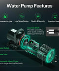 Beast 1600 GPH Submersible Water Pump features highlighted, showing ceramic shaft, water inlet and outlet.