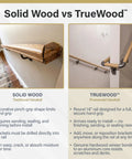 Comparison of solid wood vs TrueWood handrails, showing Oak Wood Wrapped Aluminum Core Handrail Kit For Indoor Stairs 3 Feet Long With 1.6 Inch Round Railing TrueWood Look ADA Compliant Includes Two Matte Nickel Pivoting Brackets And ADA Wall Returns Modern Durable Home Stair Rail on right.