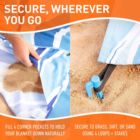 Waterproof Beach Blanket Sandproof 128 By 108 Inch Big Ol Portable Picnic Mat corner pockets and stakes detail