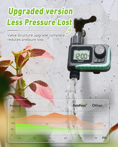 Outdoor Sprinkler Timer For Garden Hose With Large LCD Screen attached to faucet showing water flow and pressure chart