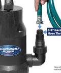 Oil Free 1/3 HP Utility Pump With High Flow Up To 2880 GPH showing 3/4 In garden hose adapter connection detail.