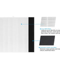 Diagram of H13 True HEPA Replacement Filter Set For Airmega Purifiers With 2 Filters And 4 Odor Prefilters, showing filter components.