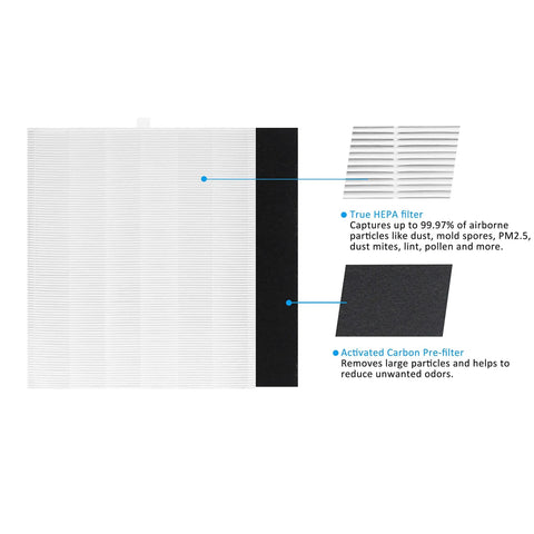 Diagram of H13 True HEPA Replacement Filter Set For Airmega Purifiers With 2 Filters And 4 Odor Prefilters, showing filter components.