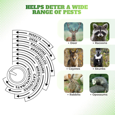 Yard Sentinel Ultrasonic Animal Repeller With 5500 Sq Ft Coverage And 24 Hour Motion Sensor, Night Scanner, Dual Ultrasonic And Sonic Alarm Tech To Keep Deer, Raccoon, Bear, Rabbit, Skunk And Fox Away, Includes 10m Extension Cord; pest chart with deer and raccoons