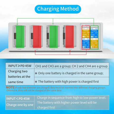 Two Way Charging Hub For DJI Mini 3 And Mini 4 Pro Batteries With Display showing charging sequence and modes