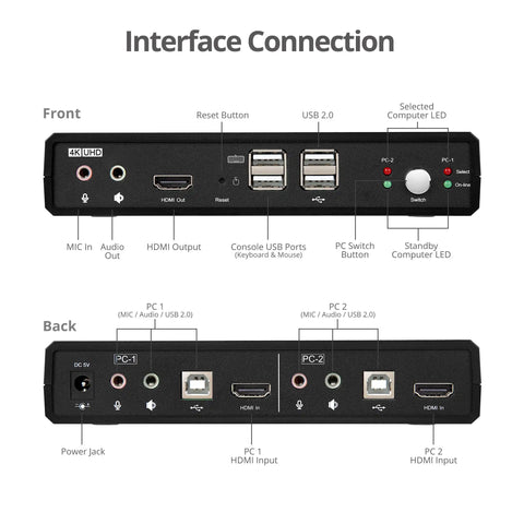 2 Port HDMI KVM Switch Swap Between Two 4K60 Monitors No Sweat Using One Shared Keyboard Mouse And Headphone Setup For Your Ultimate Home Office Or Gaming Rig front and back interface connection details