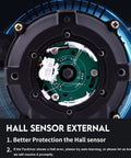 Close-up of external hall sensor on Beefy 72V 5000W Brushless DC Motor For Electric Scooters Go Karts And More Peak 6800 RPM 10KW Output 35Nm Torque Copper Core Efficient Upgrade Kit High Performance showing enhanced protection features.