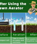 Diagram showing the benefits of using Manual 18 Inch Lawn Aerator Tool With 55 Inch Stainless Steel Handle Rolling Lawn Aerator For Garden And Patio Back Saver