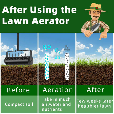 Diagram showing the benefits of using Manual 18 Inch Lawn Aerator Tool With 55 Inch Stainless Steel Handle Rolling Lawn Aerator For Garden And Patio Back Saver