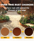 Pre Rusted Steel Garden Edging 40 Inch Long 8 Inch Deep 180 Degree Top Bend Protective Border Pack Of 6 showing rust changes over time