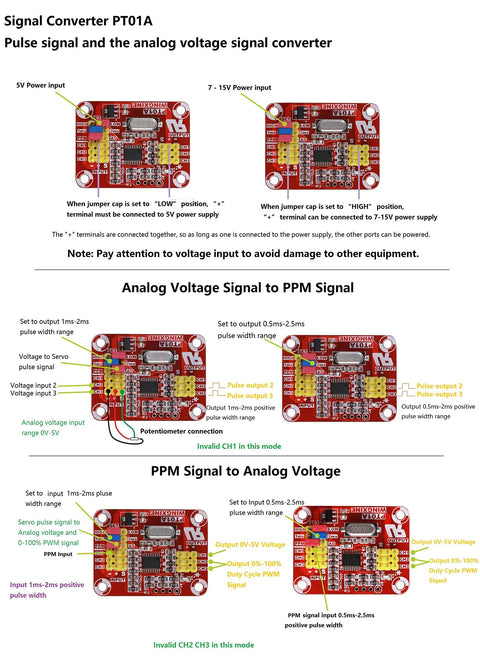 Diagram of Multifunction Signal Converter Module PT01A showing signal conversions and inputs for bench testing and calibration.