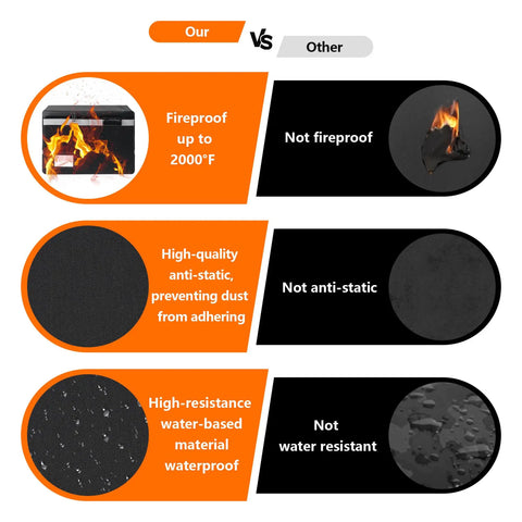 Comparison chart showing fireproof and waterproof features of Fireproof Waterproof Document Box With Lock Collapsible Portable File Organizer