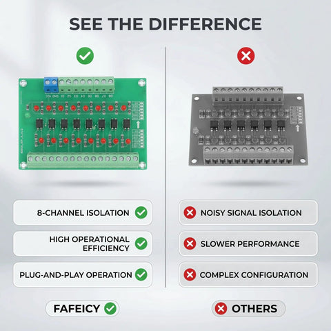 Comparison of Eight Channel Optical Isolation Module For 24V To 5V Level Conversion With NPN Output PLC Signal Converter Board showing efficiency benefits.