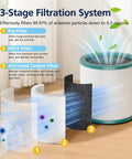 HEPA Air Filter Replacement For Tower Purifier Pure Cool Link TP01 TP02 TP03 AM11 BP01 3-stage filtration system diagram