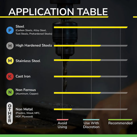 Application compatibility table for 1/32 Inch Micrograin Carbide Square End Mill Set with various steels and metals