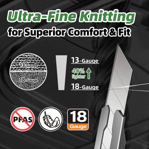 Illustration showing ultra-fine knitting and cut-resistant blade for superior comfort fit, 18-gauge comparison with 13-gauge.