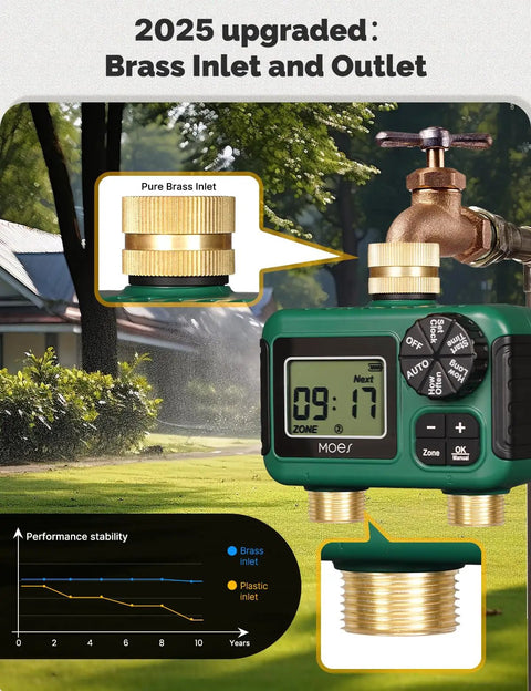 Two Zone Sprinkler Timer With Brass Inlet And Outlet, Programmable Irrigation Controller with garden background