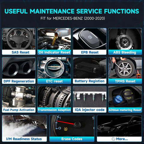 Infographic showing features of Mercedes Benz Sprinter Smart OBD2 Scanner Pro, including resets and active tests for 2000-2020 models.
