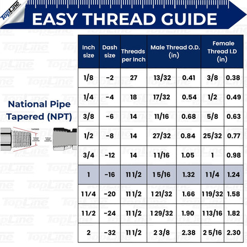 Easy Thread Guide for National Pipe Tapered (NPT) Sizes with dimensions and specifications chart.