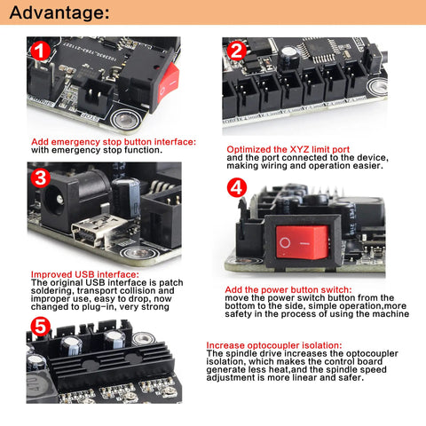 Advantages of 3 Axis GRBL 1.1f USB CNC Controller Board with emergency stop, XYZ limit port, improved USB interface, power switch, optocoupler isolation.
