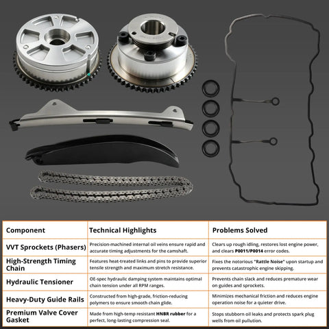 Timing Chain Kit With VVT Camshaft Sprocket And Both Intake And Exhaust Sprockets Plus Valve Cover Gasket For Hyundai Elantra Kona Veloster Kia Forte And Soul 20L Direct Replacement Parts Kit displayed with components