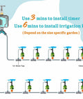 WiFi Sprinkler Timer With 1666 Feet RF Gateway For Garden And Lawn installation diagram with brass inlet and irrigation setup.