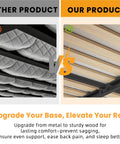 Twin Size Sag Proof Box Spring With Smooth Wooden Slats And Soft Rounded Corners Boasts Heavy Duty Steel Braces That Crush Up To Three Thousand Pounds A Rock Solid Core That Keeps Everything Snug comparison of products