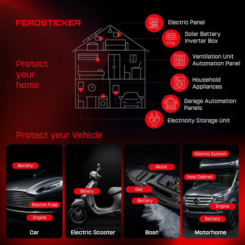 Keep Your Place Secure With Automatic Fire Extinguisher Two Pack Boasting Hella Fast Thermal Activation And Totally Wire Free Aerosol Fire Suppression Unit That Just Works