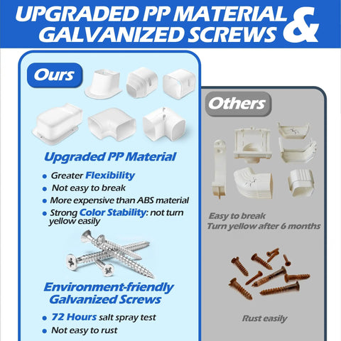 Comparison of upgraded PP material and galvanized screws versus others for 3 Inch 17 Feet Mini Split Line Set Cover Kit
