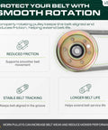 Heavy Duty Idler Pulley Replacement Built Rock Solid For Slick Bearing Spin And Grind Ready Performance Straight Drop In Fix Compatible With Craftsman Lawn Riders And Yard Tractors Oem Part 173437, showcasing a pulley with belt.
