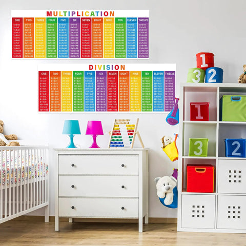 Two Large Laminated Math Posters 14 By 39 Inches Multiplication And Division Charts Colorful Banners for Classroom and Home Learning on walls.