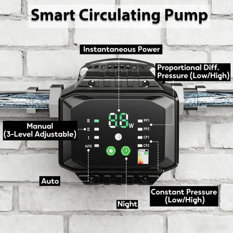 Smart Hot Water Recirculation Pump delivers sweet 10.1 gpm flow with digital display and adjustable settings on a wall.