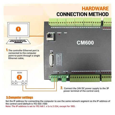 3/4/6 Axis Ethernet CNC Motion Control Card For CM300 CM400 CM600, DC 24V with connection method diagram.