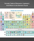 Periodic Table Of Elements Poster Laminated 18 By 24 Inch 2 Pack Study Buddy For Classrooms And Home, colorful printable.