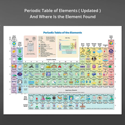Periodic Table Of Elements Poster Laminated 18 By 24 Inch 2 Pack Study Buddy For Classrooms And Home, colorful printable.