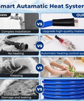 50ft blue heated RV water hose with fittings; front view in infographic comparing automatic heating.