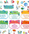 Science Bulletin Board Set With Colorful Lab Cutouts And Scientist Posters, featuring scientific method posters and lab illustrations.