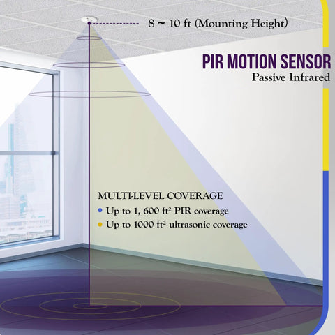 Dual Tech Ultrasonic And PIR Occupancy Sensor With 360 Degree Coverage 1600 Sq Ft Range Low Voltage Commercial Grade Ceiling Sensor diagram