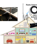 Diagram of Male To Female 33Ft Coax Extension Cable RG174 used in home with SDR antenna and receiver.