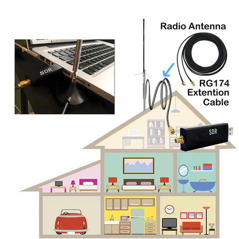 Diagram of Male To Female 33Ft Coax Extension Cable RG174 used in home with SDR antenna and receiver.