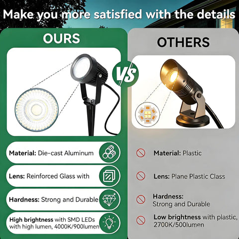 Comparison of 12V LED Outdoor Landscape Lights Kit 10 Pack Low Voltage Pathway And Uplight Spotlight Set features versus others.